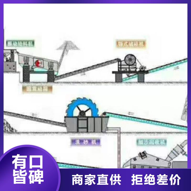 制砂机金属破碎机符合标准