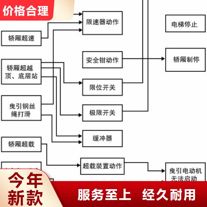 电梯立体车库租赁产地厂家直销