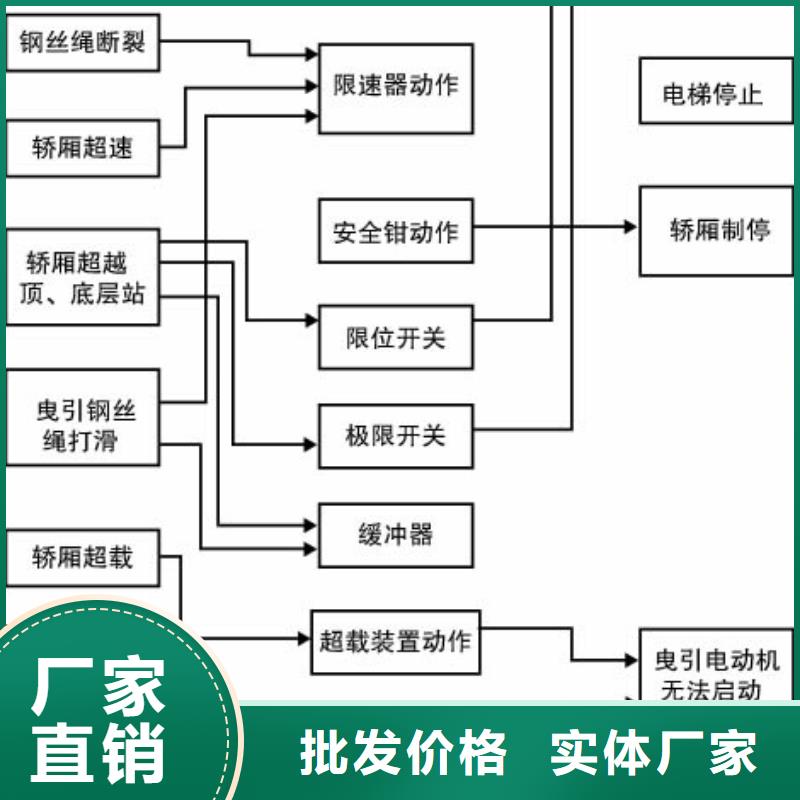 电梯机械车位满足多种行业需求