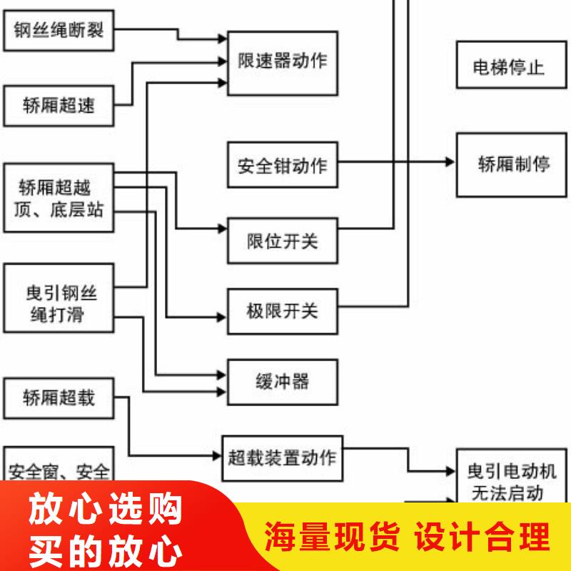 宁波咨询电梯出租二层机械车库多年实力厂家