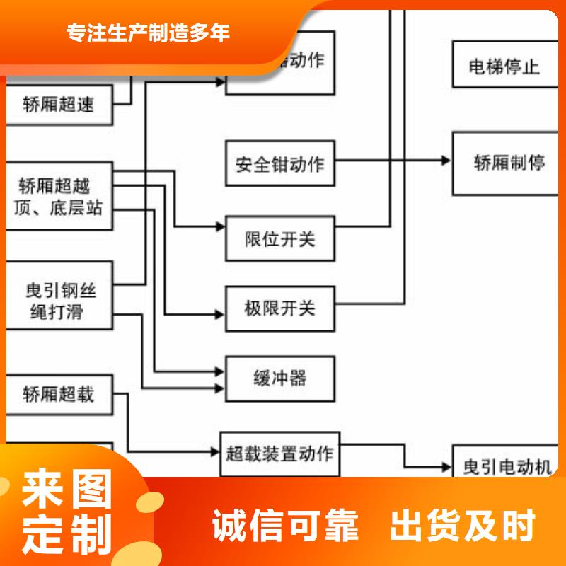 货物升降平台平面移动机械车库一站式厂家