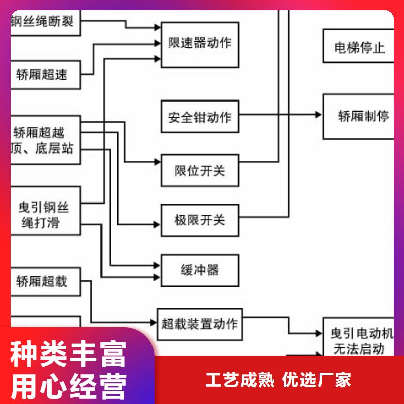 【货物升降平台立体车库厂家直销直供】