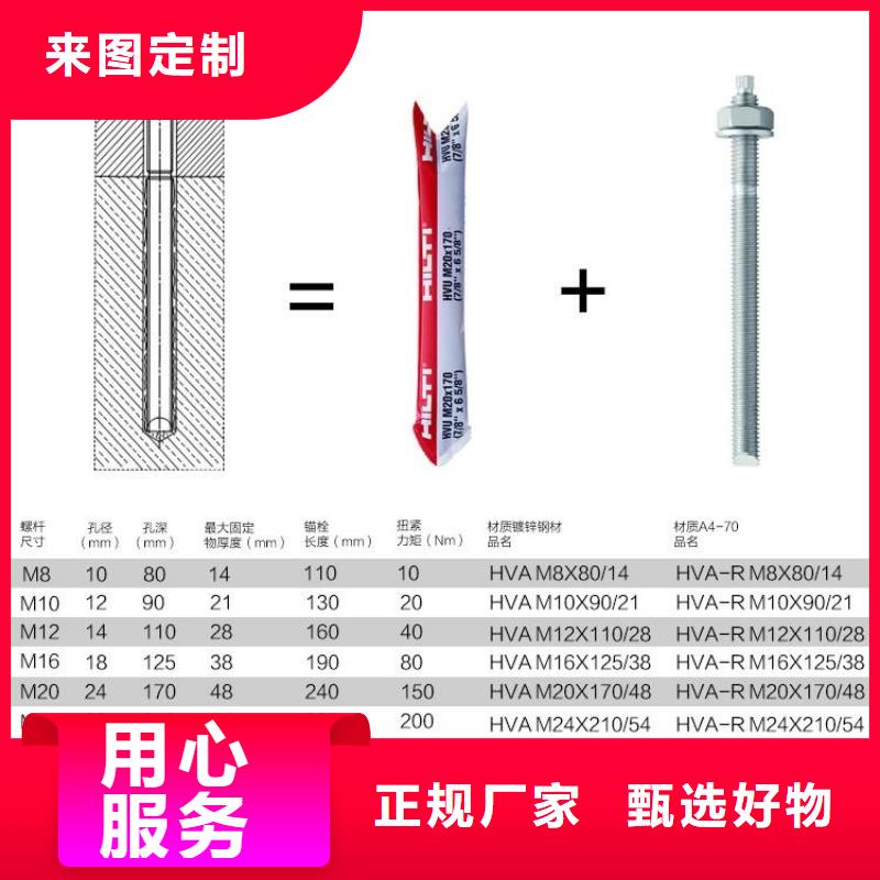 【喜利得化学锚栓】 碳纤维布生产厂家细节展示衡凯植筋胶