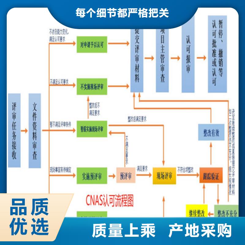 CMA资质认定CMA费用和人员条件品种全