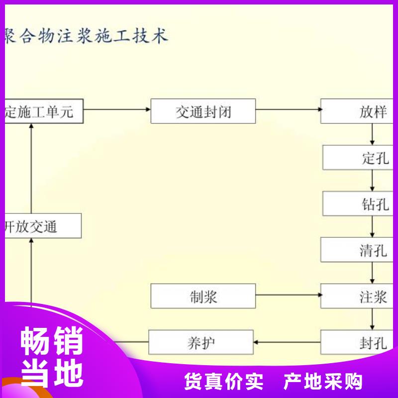 注浆料风电基础C80灌浆料实力商家供货稳定