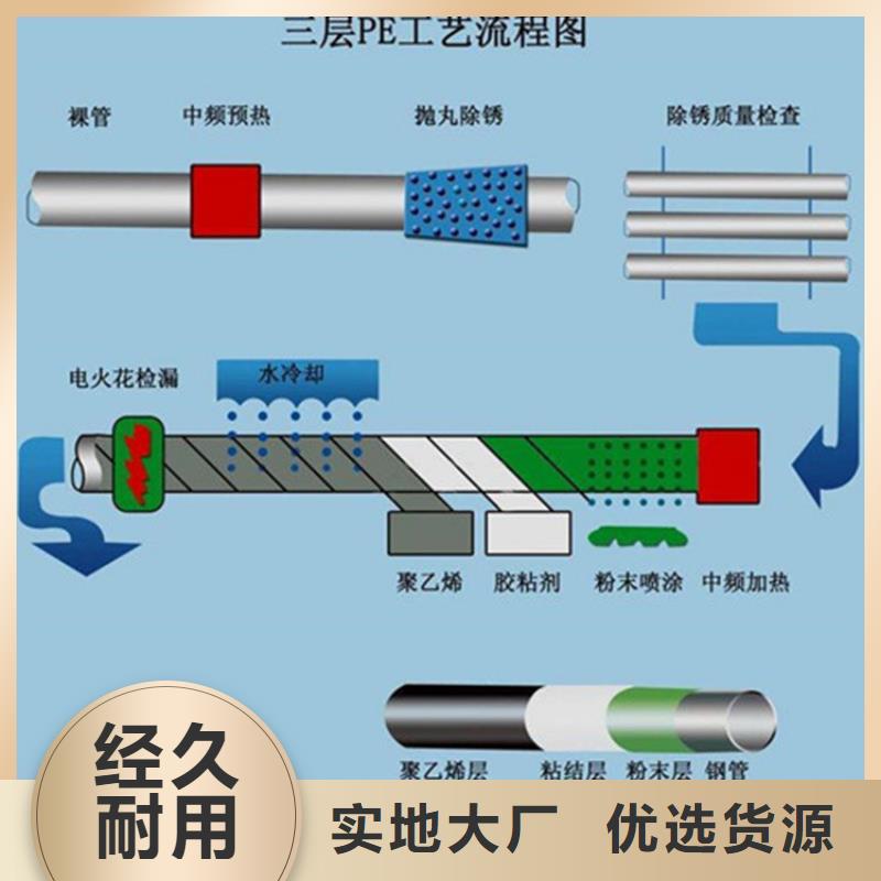 TPEP防腐钢管选对厂家很重要