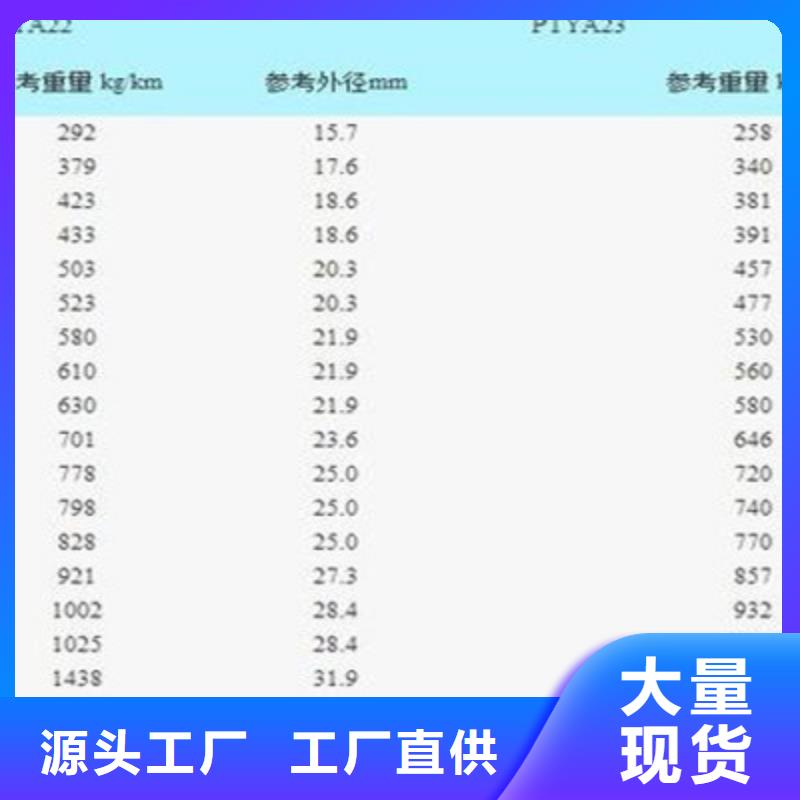 【 铁路信号电缆,电缆生产厂家真材实料诚信经营】本地生产商