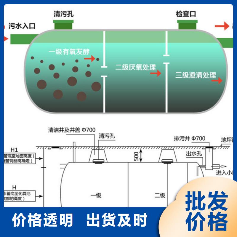 玻璃钢化粪池,玻璃钢消防水罐品质不将就