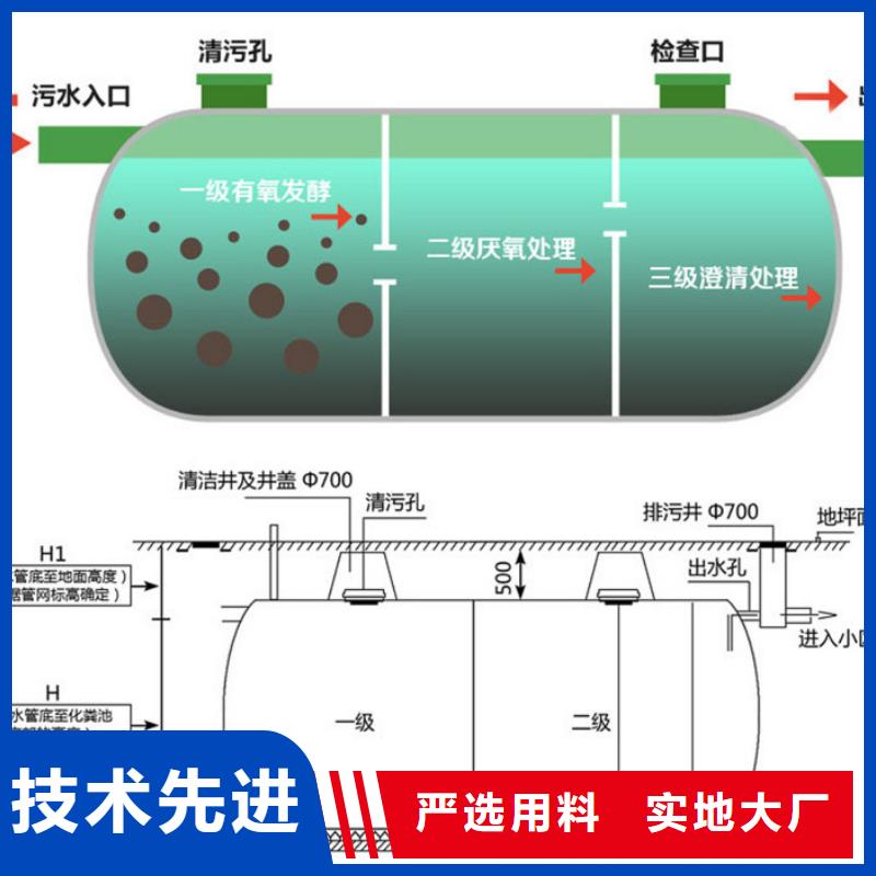 玻璃钢化粪池玻璃钢消防水罐支持定制批发