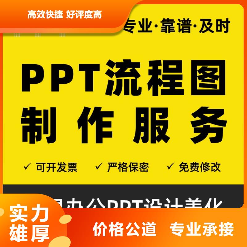 课题项目人才申报答辩PPT模板设计美化制作_【职称晋升PPT设计制作美化】_慧灵办公有限责任公司(普洱市分公司)