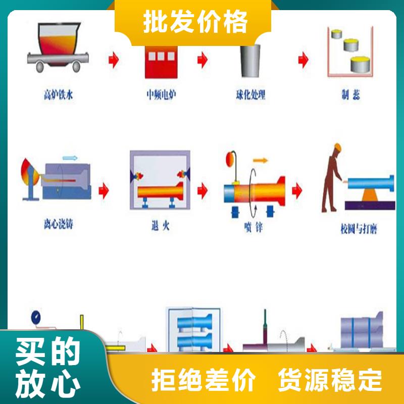 国标球墨铸铁管厂家