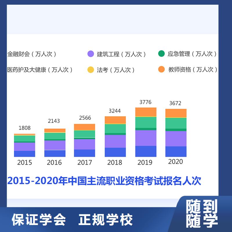 成人教育加盟一级消防工程师就业前景好