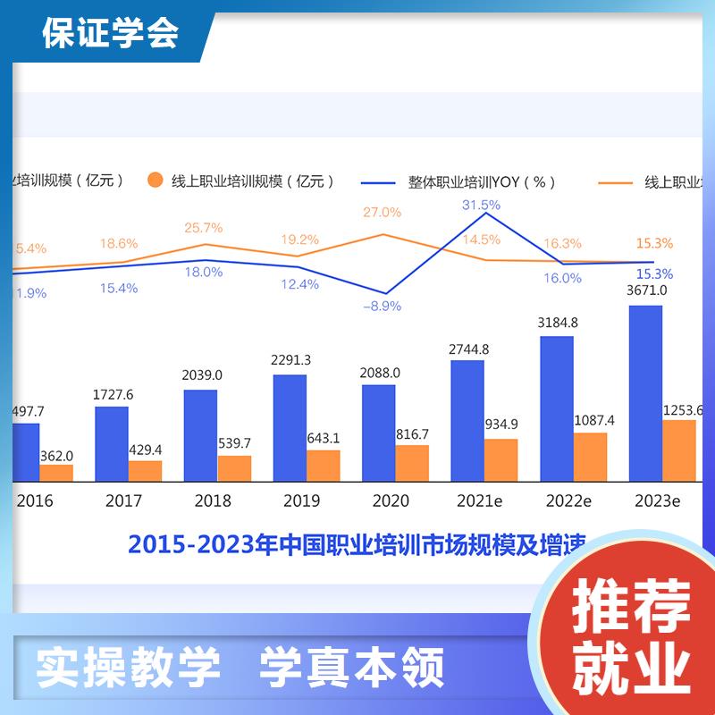 经济师造价工程师正规培训