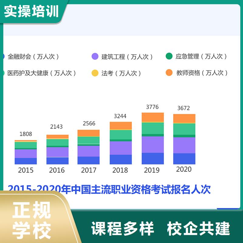 宁波买经济师教育培训加盟随到随学