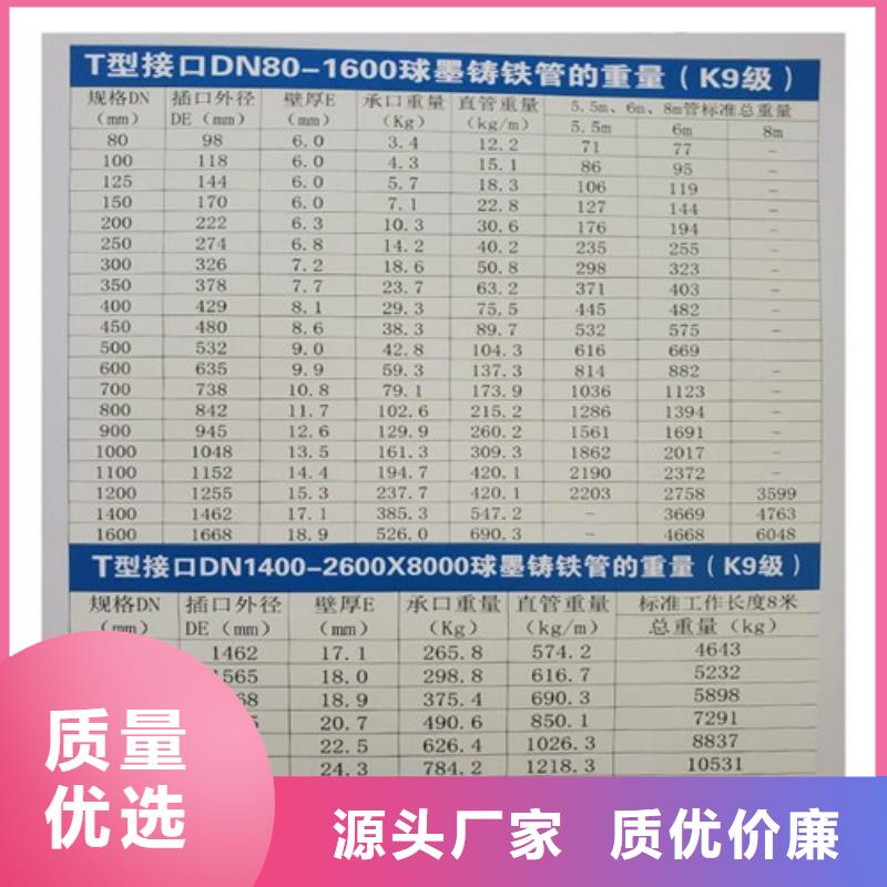 《宁波》销售球墨铸铁管700*700方形井盖实体厂家支持定制