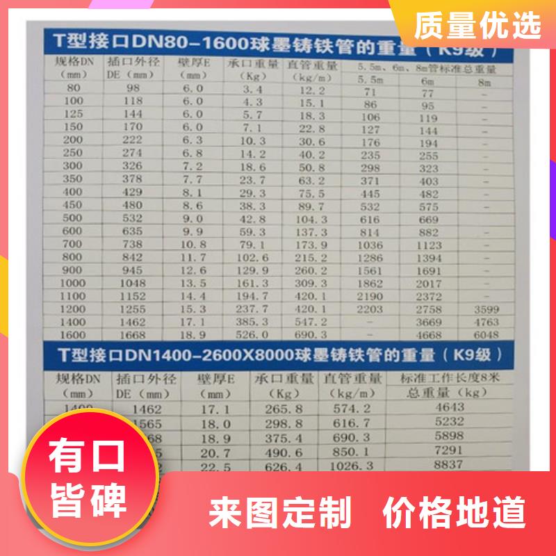 【球墨铸铁管球墨铸铁井盖厂家分类和特点】