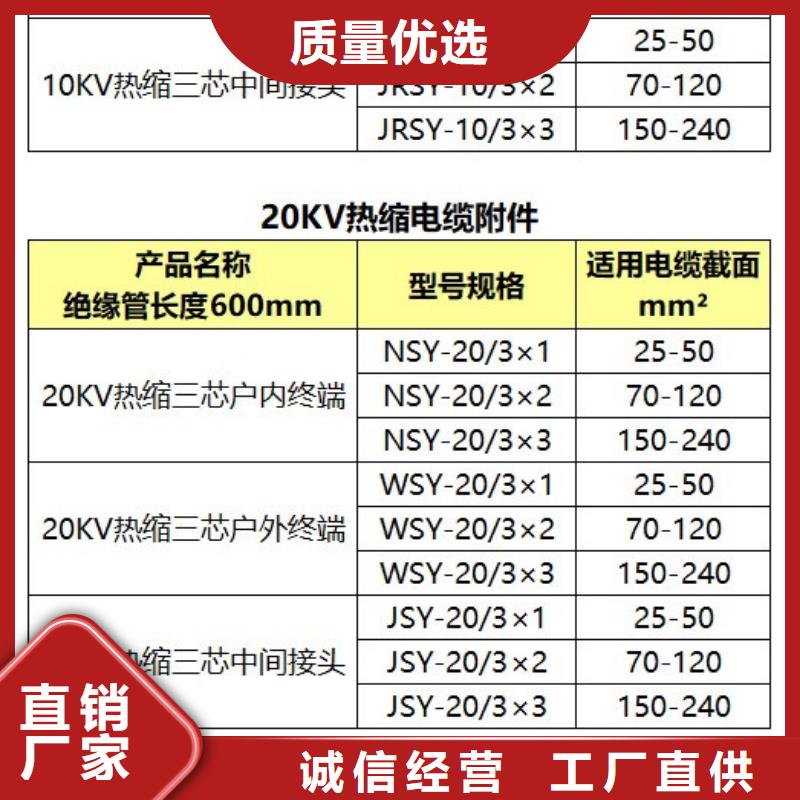 电缆附件限流熔断器库存充足