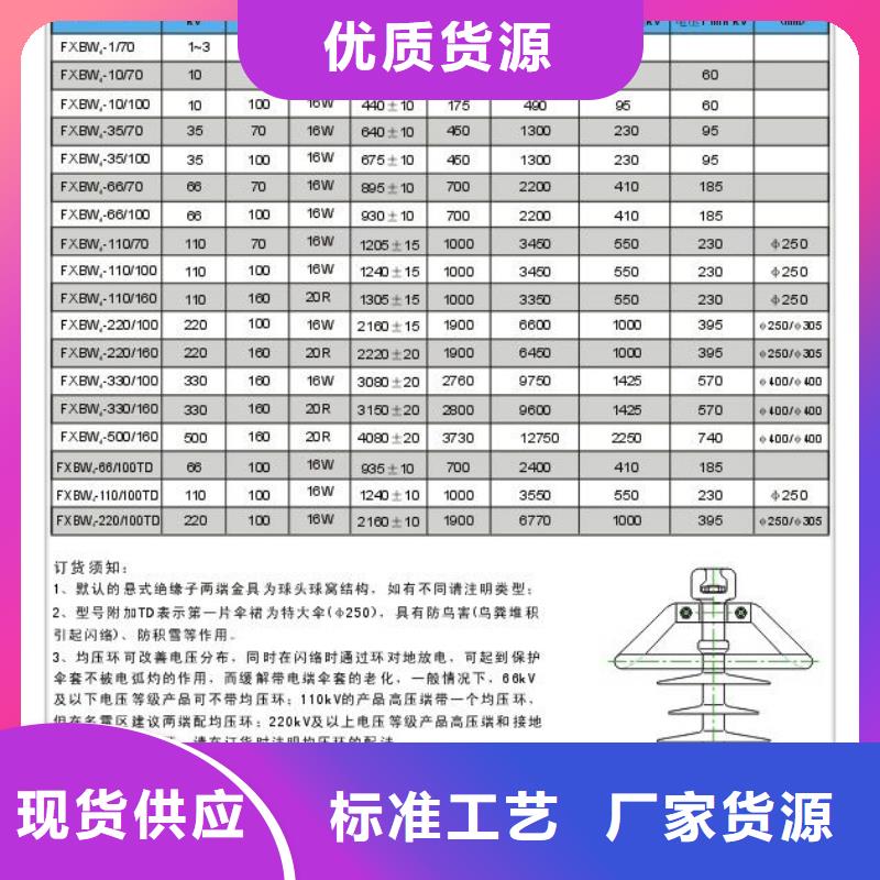 FZSW-15/5高压复合支柱绝缘子