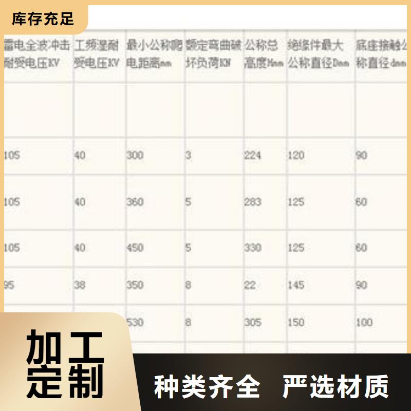 绝缘子,【高低压电器】全新升级品质保障-樊高电气销售部(西安市分公司)