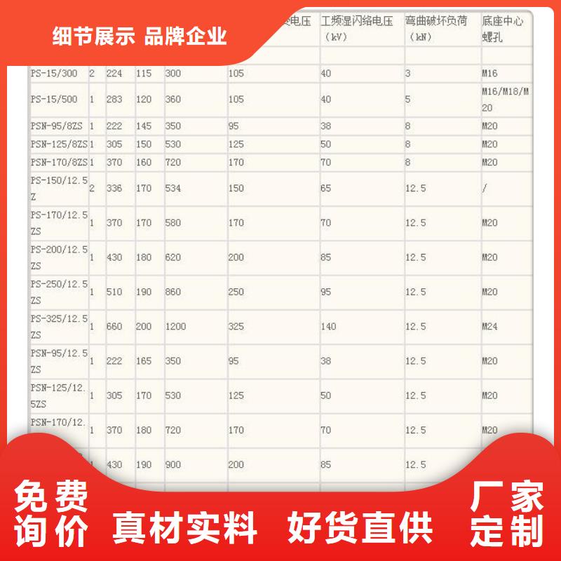 FZSW-126/10硅胶绝缘子樊高