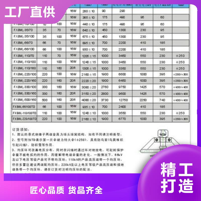 绝缘子,【高低压电器】全新升级品质保障-樊高电气销售部(西安市分公司)